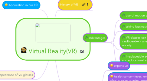 Mind Map: Virtual Reality(VR)