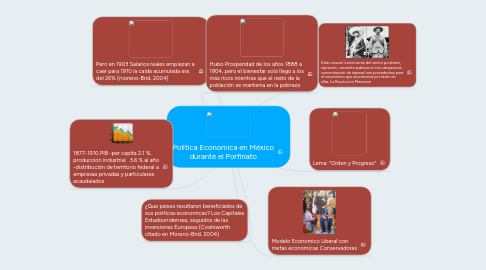 Mind Map: Politica Economica en México durante el Porfiriato