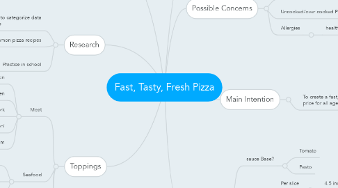 Mind Map: Fast, Tasty, Fresh Pizza
