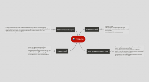 Mind Map: ดาวฤกษ์