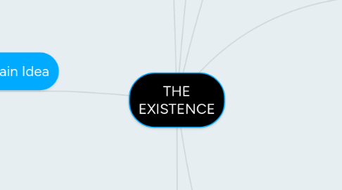 Mind Map: THE EXISTENCE