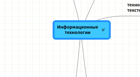 Mind Map: Информационные технологии