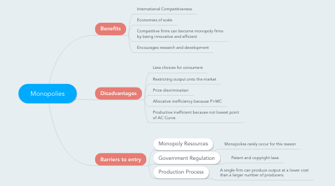 Mind Map: Monopolies