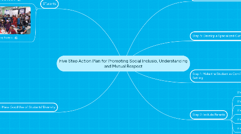 Mind Map: Five Step Action Plan for Promoting Social Inclusio, Understanding and Mutual Respect