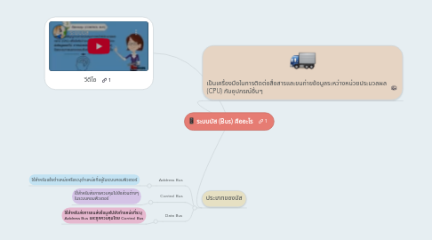 Mind Map: ระบบบัส (Bus) คืออะไร