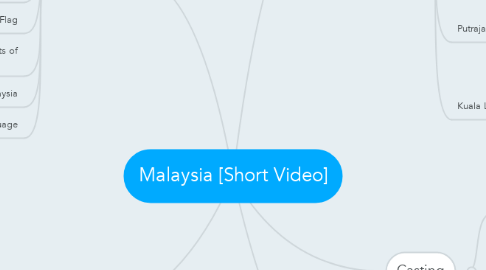 Mind Map: Malaysia [Short Video]