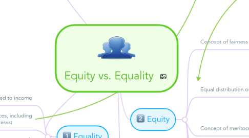 Mind Map: Equity vs. Equality