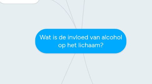 Mind Map: Wat is de invloed van alcohol op het lichaam?