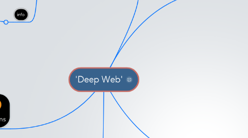 Mind Map: 'Deep Web'