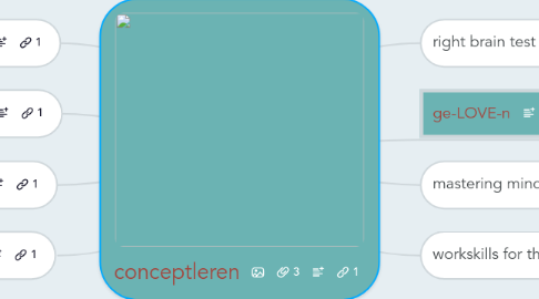 Mind Map: conceptleren