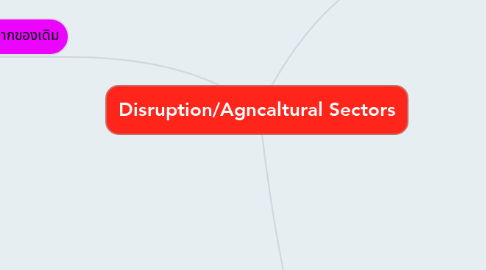 Mind Map: Disruption/Agncaltural Sectors
