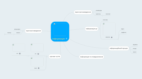 Mind Map: інформація