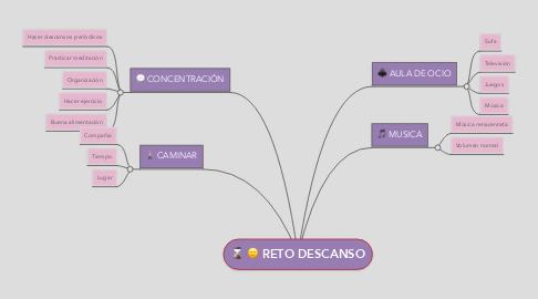 Mind Map: RETO DESCANSO