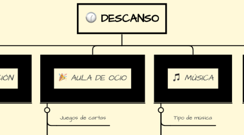 Mind Map: DESCANSO