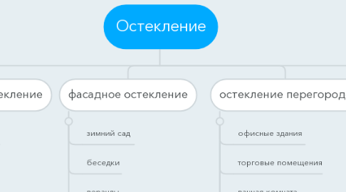 Mind Map: Остекление