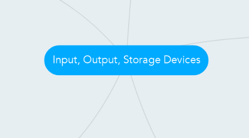 Mind Map: Input, Output, Storage Devices
