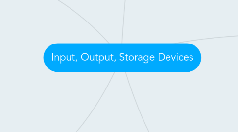 Mind Map: Input, Output, Storage Devices