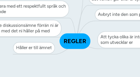 Mind Map: REGLER