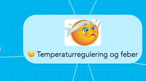Mind Map: Temperaturregulering og feber