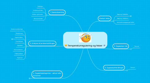 Mind Map: Temperaturregulering og feber