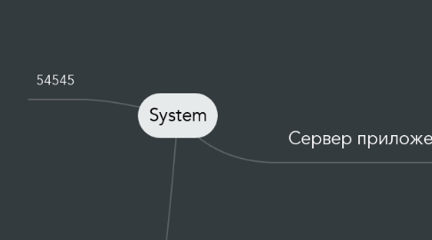 Mind Map: System