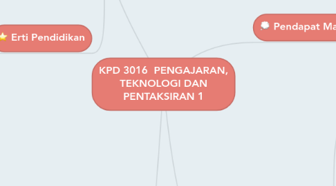 Mind Map: KPD 3016 PENGAJARAN, TEKNOLOGI DAN PENTAKSIRAN 1