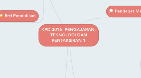 Mind Map: KPD 3016  PENGAJARAN, TEKNOLOGI DAN PENTAKSIRAN 1