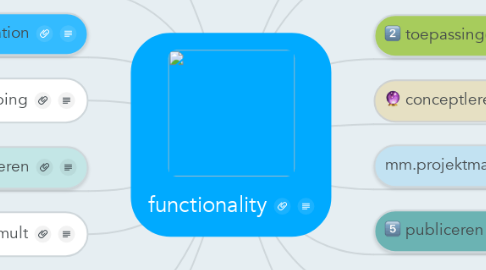 Mind Map: functionality