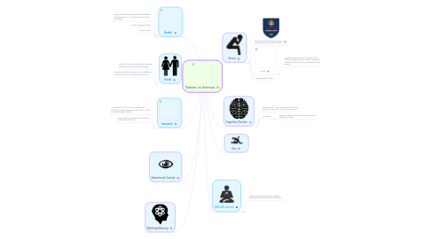 Mind Map: Taoism vs Science