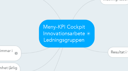 Mind Map: Meny-KPI Cockpit Innovationsarbete Ledningsgruppen