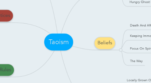 Mind Map: Taoism