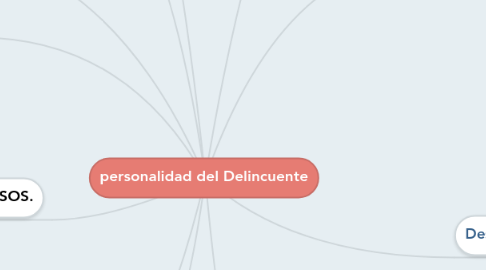 Mind Map: personalidad del Delincuente