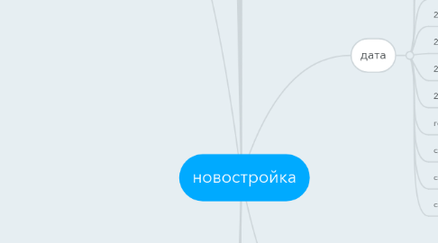 Mind Map: новостройка