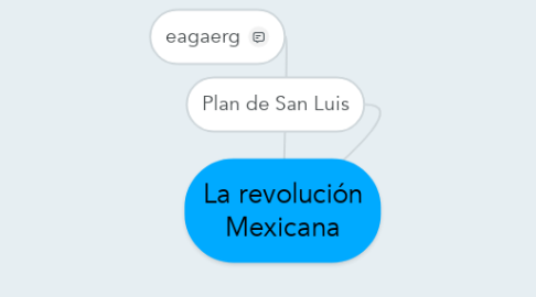 Mind Map: La revolución Mexicana