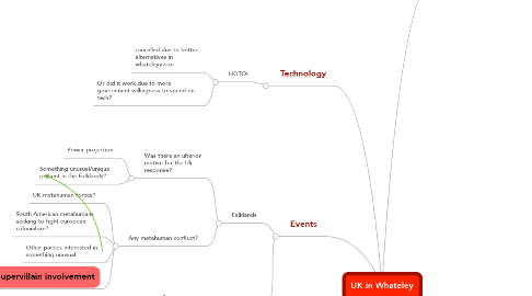 Mind Map: UK in Whateley