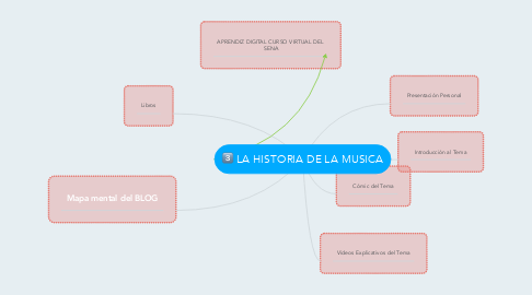 Mind Map: LA HISTORIA DE LA MUSICA