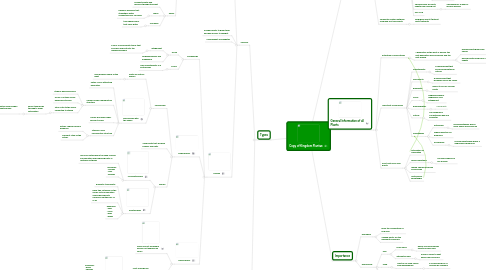 Mind Map: Copy of Kingdom Plantae