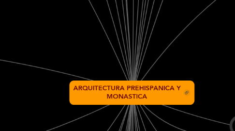 Mind Map: ARQUITECTURA PREHISPANICA Y MONASTICA