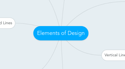 Mind Map: Elements of Design