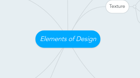 Mind Map: Elements of Design