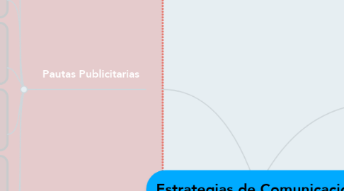 Mind Map: Estrategias de Comunicación