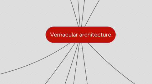 Mind Map: Vernacular architecture