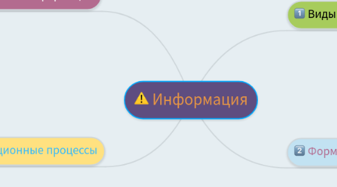 Mind Map: Информация