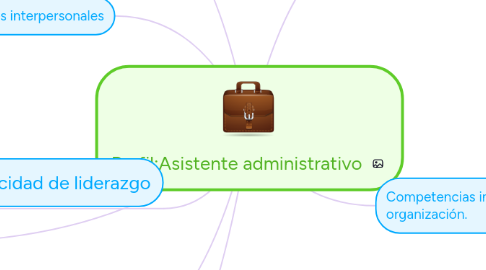 Mind Map: Perfil:Asistente administrativo