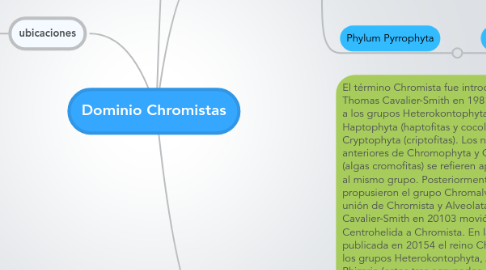 Mind Map: Dominio Chromistas