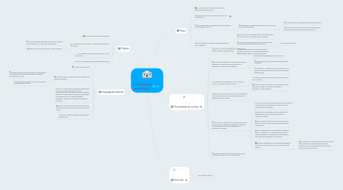 Mind Map: Convenções partidárias