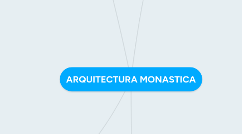 Mind Map: ARQUITECTURA MONASTICA