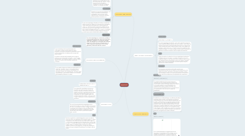 Mind Map: ARQUITECTURA PREHISPANICA