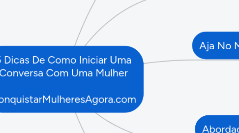 Mind Map: 5 Dicas De Como Iniciar Uma Conversa Com Uma Mulher ConquistarMulheresAgora.com
