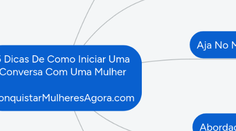 Mind Map: 5 Dicas De Como Iniciar Uma Conversa Com Uma Mulher  ConquistarMulheresAgora.com